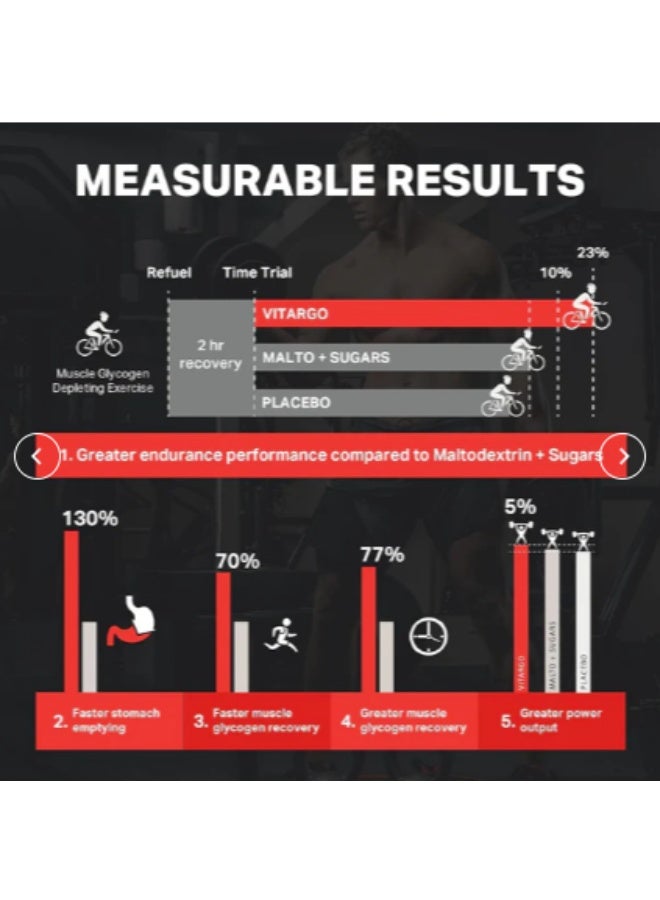 Vitargo Carbohydrate Pre, Intra & Post Complex Carb - Image 4